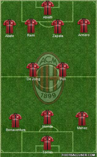 A.C. Milan Formation 2014