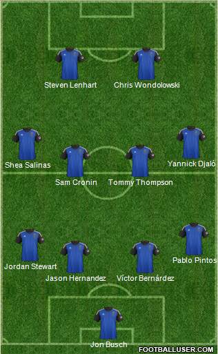 San Jose Earthquakes Formation 2014