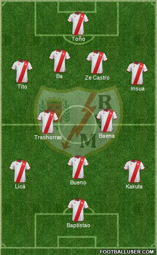 Rayo Vallecano de Madrid S.A.D. Formation 2014