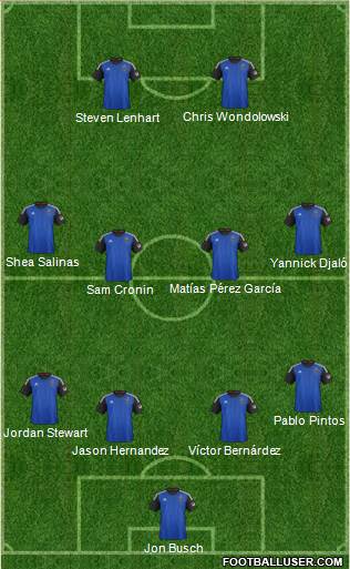 San Jose Earthquakes Formation 2014