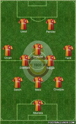 Galatasaray SK Formation 2014