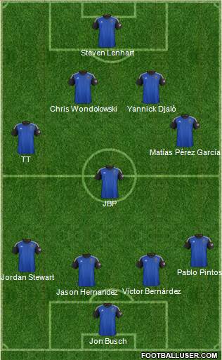 San Jose Earthquakes Formation 2014
