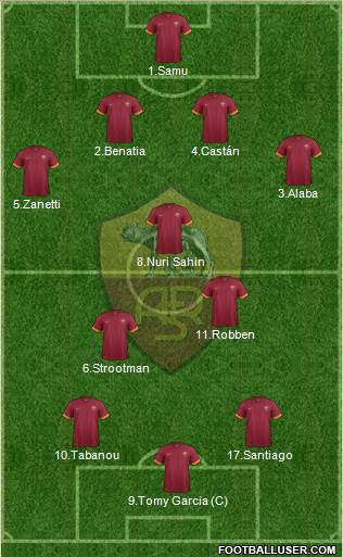 AS Roma Formation 2014