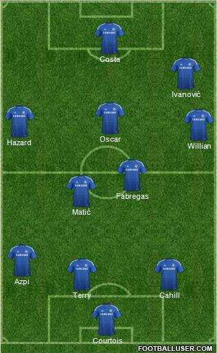 Chelsea Formation 2014