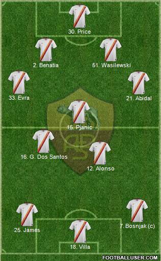 AS Roma Formation 2014