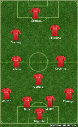 Liverpool Formation 2014
