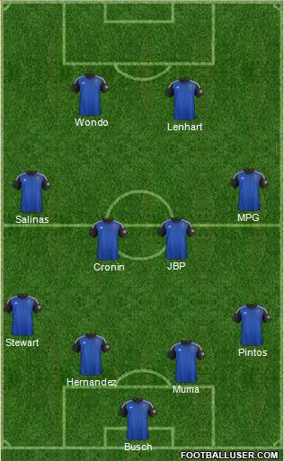 San Jose Earthquakes Formation 2014