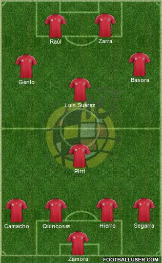 Spain Formation 2014