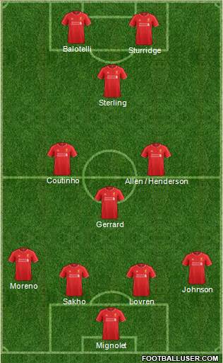 Liverpool Formation 2014