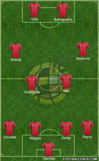 Spain Formation 2014