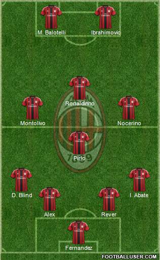 A.C. Milan Formation 2014