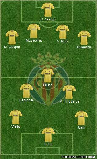 Villarreal C.F., S.A.D. Formation 2014