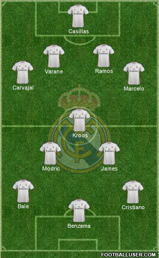 Real Madrid C.F. Formation 2014