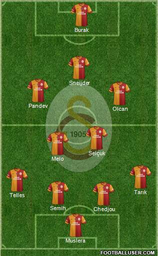 Galatasaray SK Formation 2014