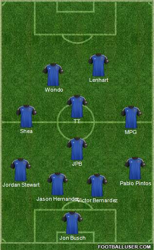 San Jose Earthquakes Formation 2014