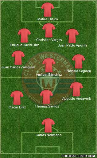 C Jorge Wilstermann Formation 2014