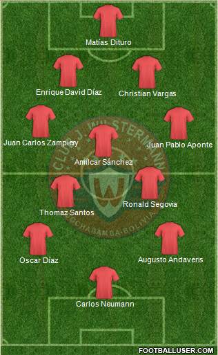 C Jorge Wilstermann Formation 2014