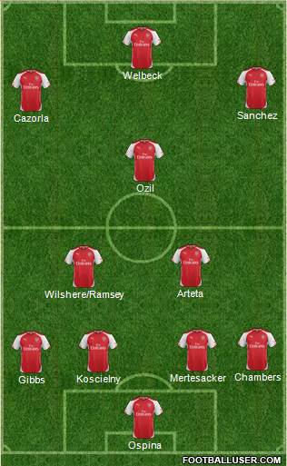 Arsenal Formation 2014