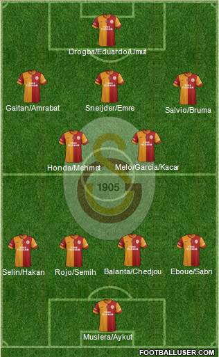 Galatasaray SK Formation 2014