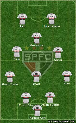 São Paulo FC Formation 2014