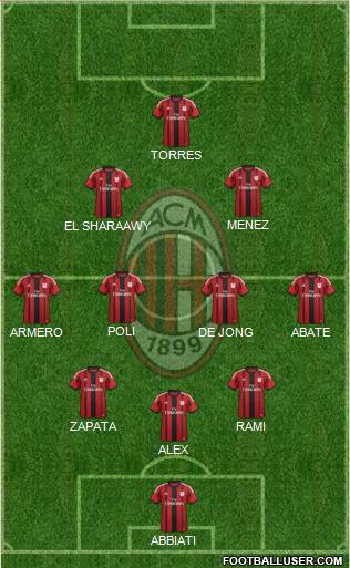 A.C. Milan Formation 2014