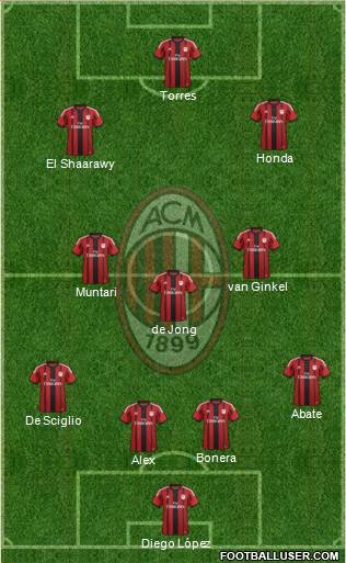 A.C. Milan Formation 2014