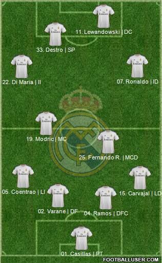 Real Madrid C.F. Formation 2014