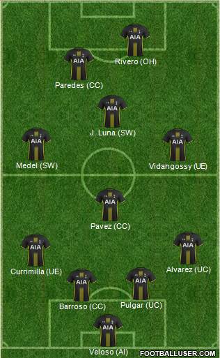 Tottenham Hotspur Formation 2014