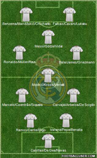 Real Madrid C.F. Formation 2014