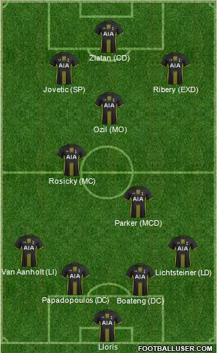 Tottenham Hotspur Formation 2014