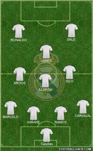 Real Madrid C.F. Formation 2014
