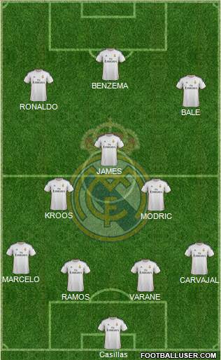Real Madrid C.F. Formation 2014