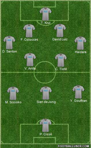 Newcastle United Formation 2014
