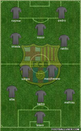 F.C. Barcelona Formation 2014