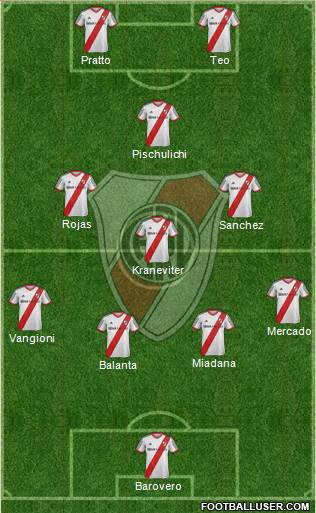 River Plate Formation 2014