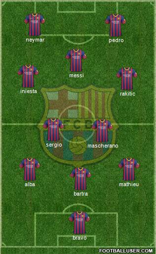F.C. Barcelona Formation 2014