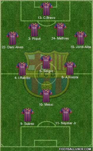 F.C. Barcelona Formation 2014