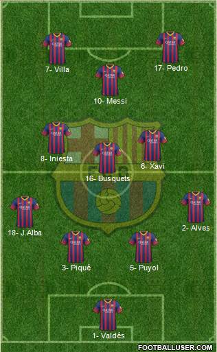 F.C. Barcelona Formation 2014