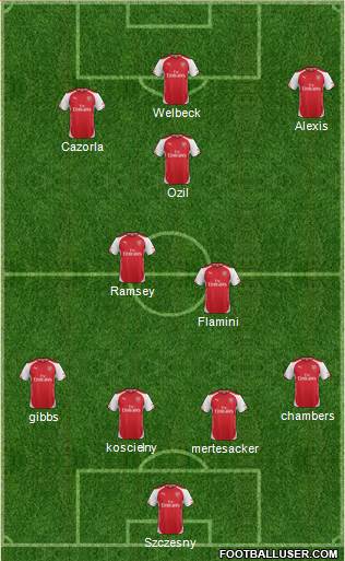 Arsenal Formation 2014
