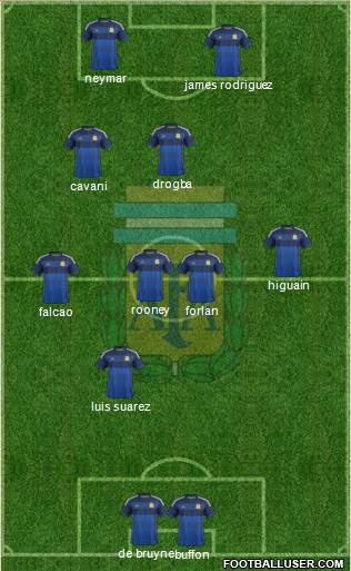 Argentina Formation 2014