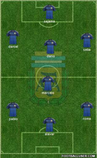 Argentina Formation 2014