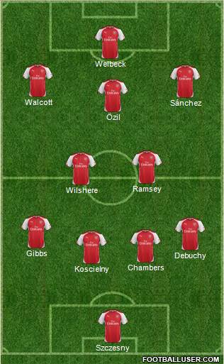Arsenal Formation 2014