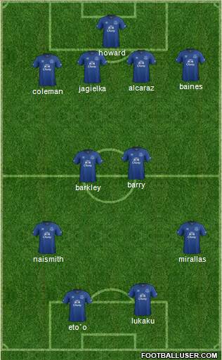 Everton Formation 2014