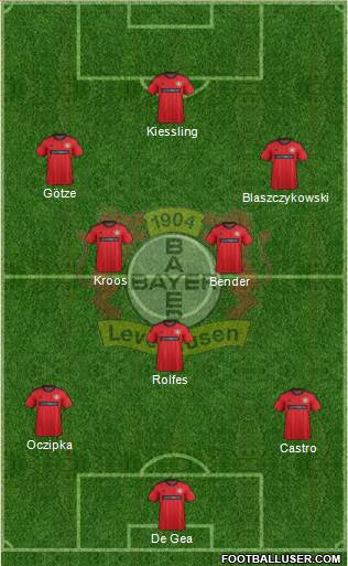 Bayer 04 Leverkusen Formation 2014
