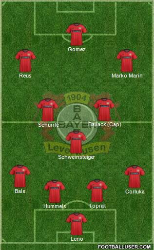Bayer 04 Leverkusen Formation 2014