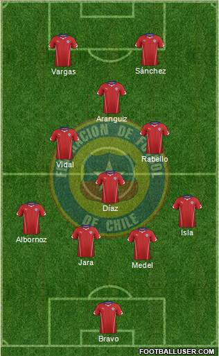 Chile Formation 2014
