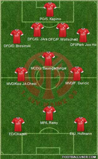 1.FSV Mainz 05 Formation 2014