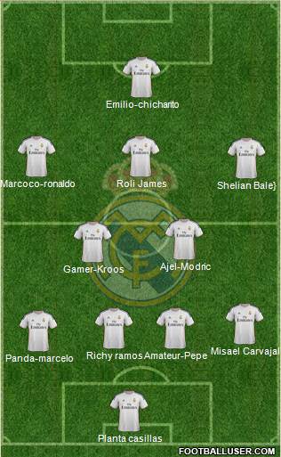 Real Madrid C.F. Formation 2014