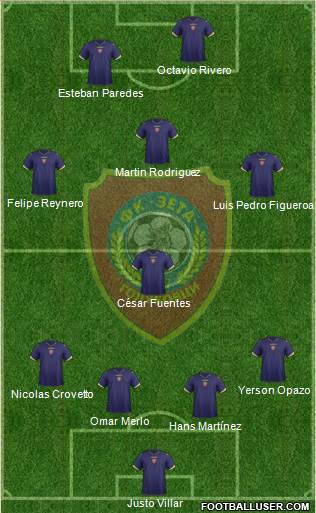 FK Zeta Golubovci Formation 2014