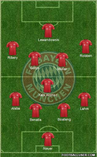 FC Bayern München Formation 2014